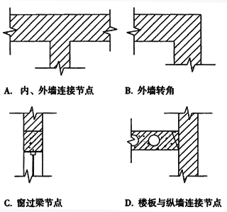 下图所示砖混围护结构节点部位,()是热桥