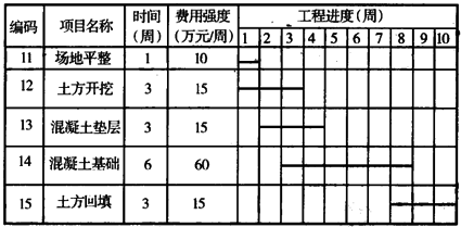 已知某地区各月月初人口数资料见下表