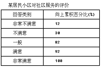 社区人口抽样调查总结_抽样调查基本流程图(2)