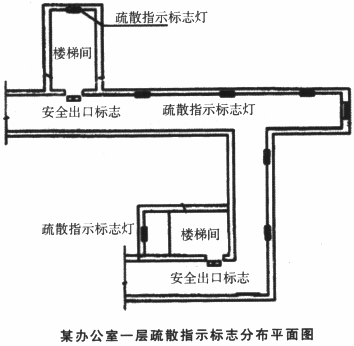 人口疏散的三种类型_指纹的三种类型图片(2)