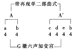 十送红军简谱合唱谱_竹笛 十送红军简普(3)