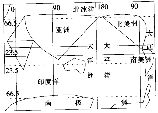 绘制世界轮廓图,标注大洲,大洋,赤道的名称,并说明运用该"简图"作为板