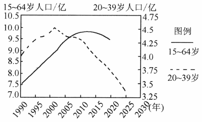 刘易斯拐点人口断层_什么是刘易斯拐点 刘易斯拐点真的要来了吗(2)