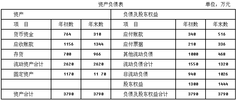 时点计算人口的月平均数(2)