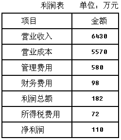 时点计算人口的月平均数(2)