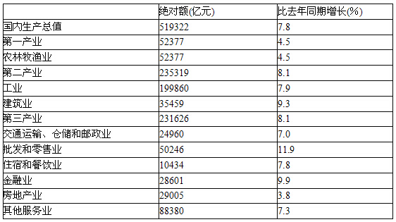 gdp怎么计算最正确_深圳直追香港 GDP已实现超越 引热议(2)