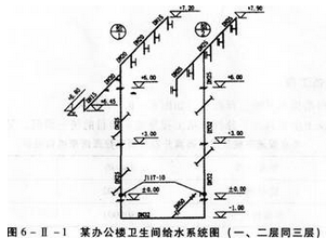 计算出所有给水管道的清单工程量.