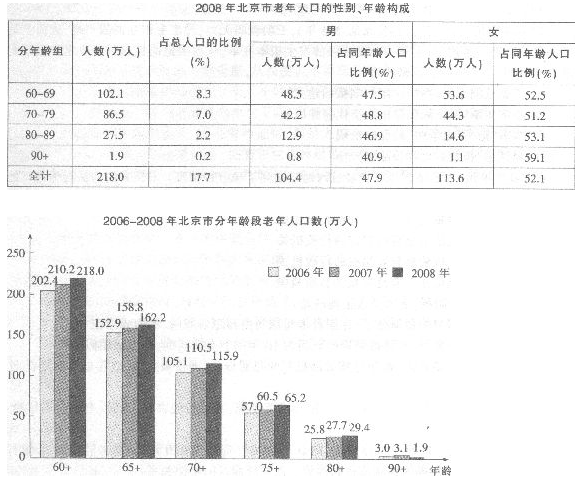 北京流动人口_2008年北京人口