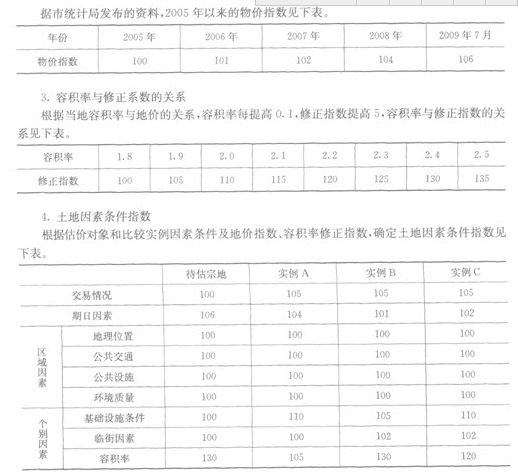 市场比较法