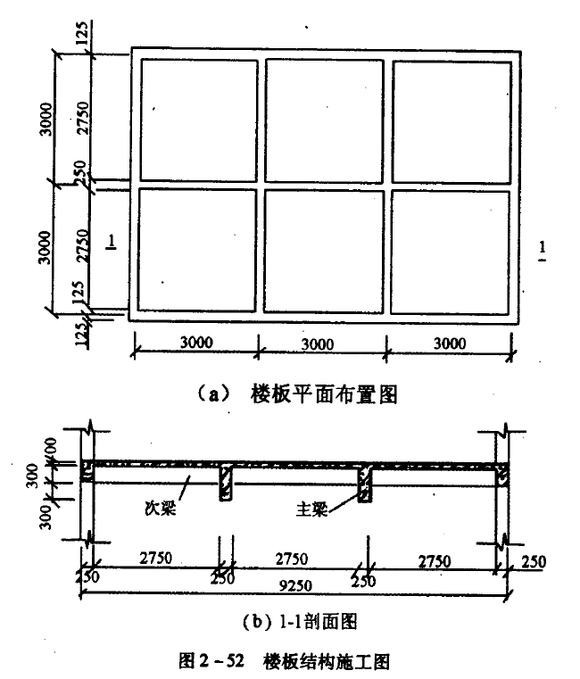 某现浇钢筋混凝土楼板平面图及剖面图如图2-52所示,已知主梁高