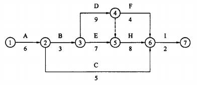 某双代号网络计划如下图所示单位d则工作