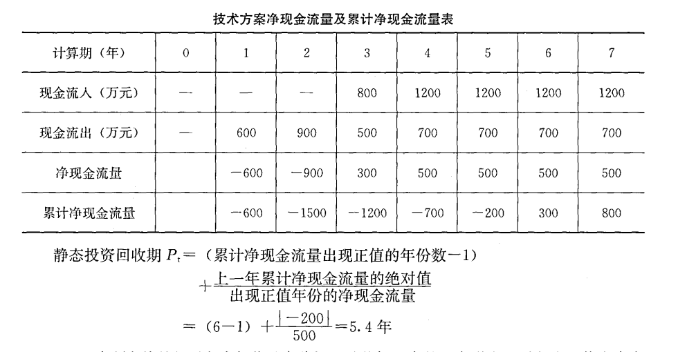 现金流量图的时点代表什么_现金贷流量哪里买_现金贷流量怎么买